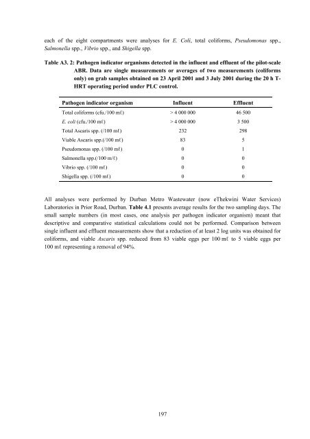 analysis of a pilot-scale anaerobic baffled reactor treating domestic ...