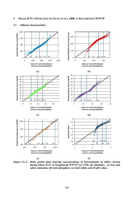 analysis of a pilot-scale anaerobic baffled reactor treating domestic ...