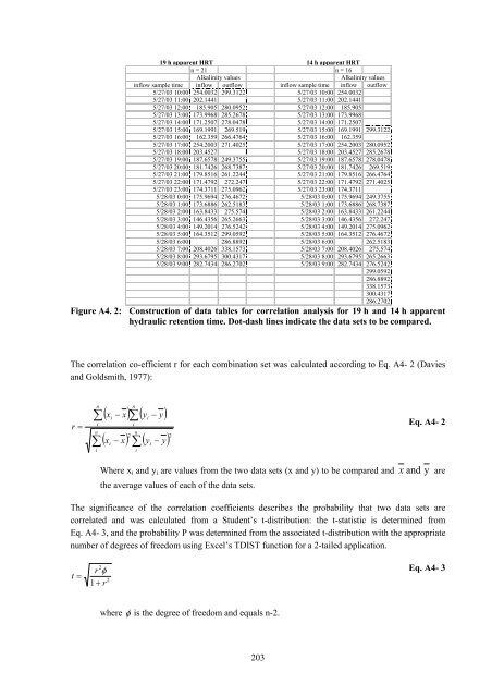 analysis of a pilot-scale anaerobic baffled reactor treating domestic ...