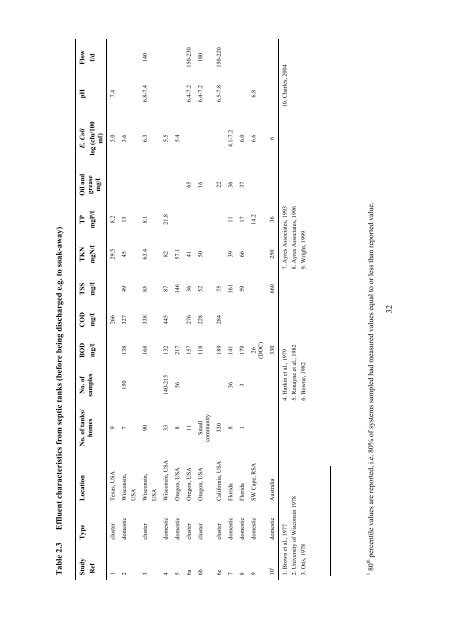 analysis of a pilot-scale anaerobic baffled reactor treating domestic ...