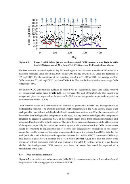 analysis of a pilot-scale anaerobic baffled reactor treating domestic ...