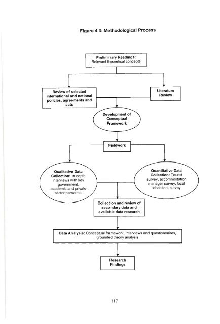 the role of tourism in natural resource management in the okavango ...