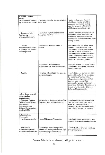 the role of tourism in natural resource management in the okavango ...