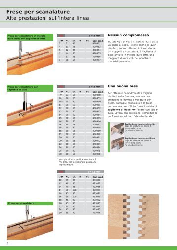 Frese per scanalature Alte prestazioni sull'intera linea - Festool