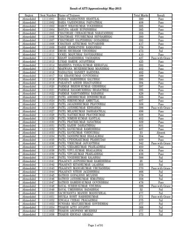 (ATS) May-2013 - GCVT