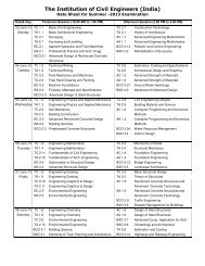 Date Sheet for Summer -2013 - lniet