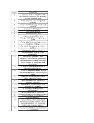 Sr. No. Project Title 1 A Detailed Study on Coagulation and ... - ICE