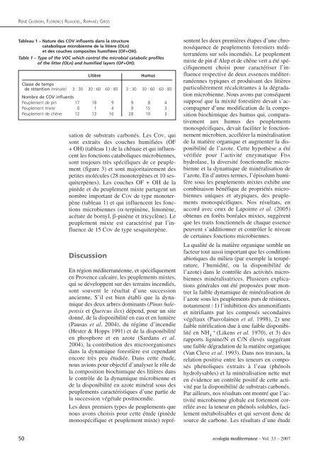 Revue internationale d'écologie méditerranéenne Mediterranean ...