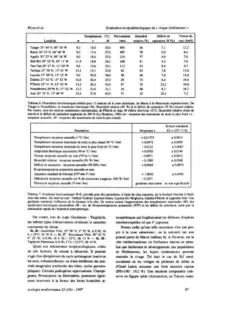 1 - Ecologia Mediterranea