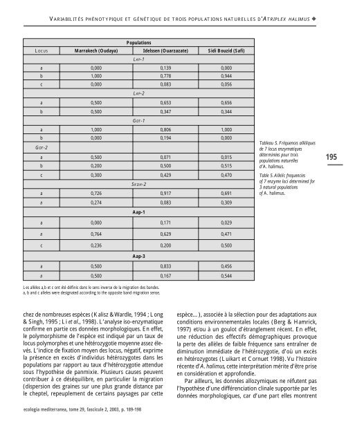 Revue internationale d'écologie méditerranéenne International ...