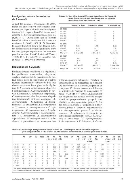 Vol. 35 – 2009 - Ecologia Mediterranea - Université d'Avignon et des ...