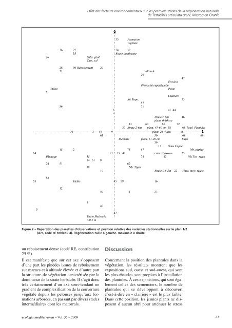 Vol. 35 – 2009 - Ecologia Mediterranea - Université d'Avignon et des ...