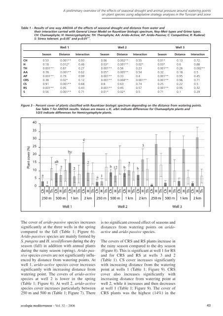 Vol. 32 – 2006 - Ecologia Mediterranea