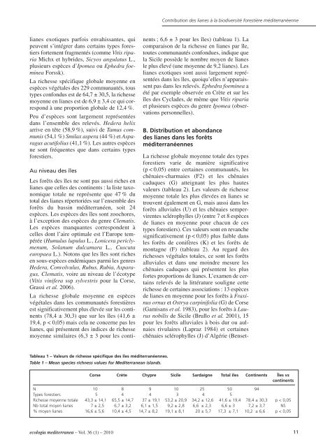 Revue internationale d'écologie méditerranéenne International ...