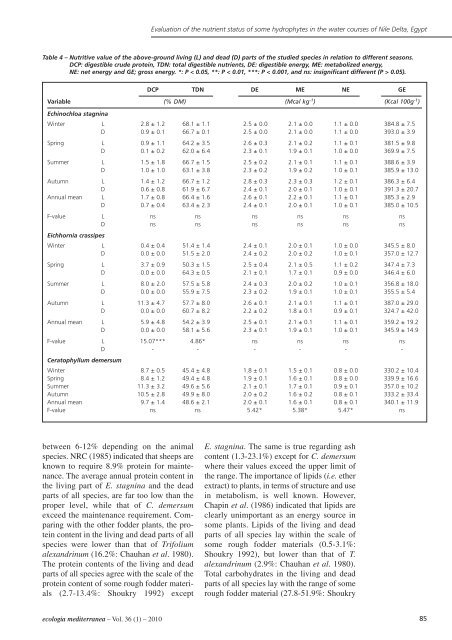 Revue internationale d'écologie méditerranéenne International ...