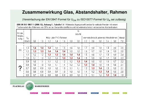 Pro und Contra 3-fach-Verglasung im Wintergarten