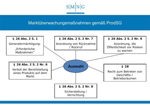 aktuelle Rechtsfragen zum Wintergartenbau - Bundesverband ...