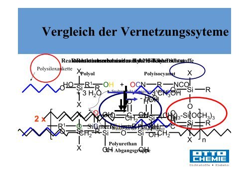 Silicon - Bundesverband Wintergarten eV