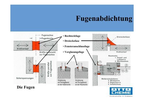 Silicon - Bundesverband Wintergarten eV