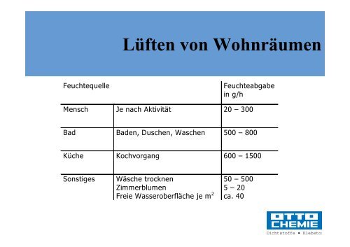 Silicon - Bundesverband Wintergarten eV