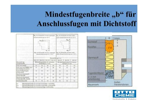 Silicon - Bundesverband Wintergarten eV