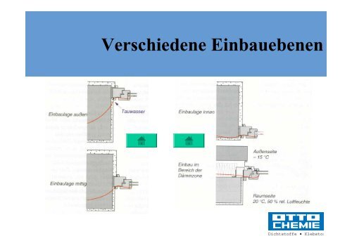 Silicon - Bundesverband Wintergarten eV