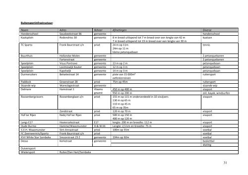 Sportbeleidsplan 2008-2013