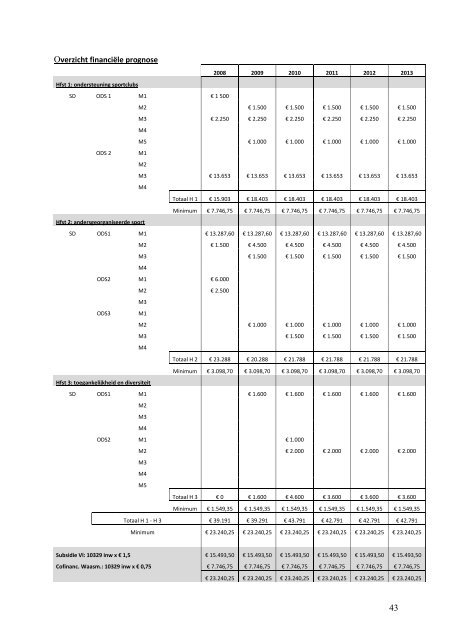 Sportbeleidsplan 2008-2013