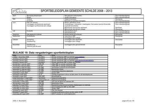 SPORTBELEIDSPLAN GEMEENTE SCHILDE 2008 – 2013