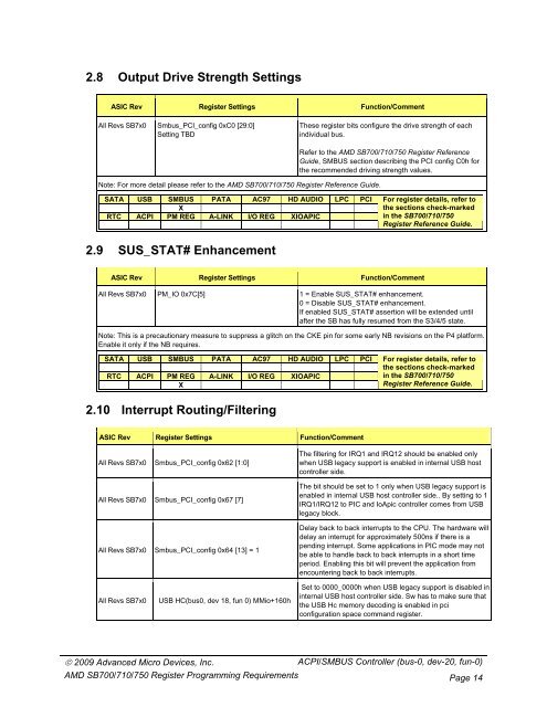 AMD SB700/710/750 Register Programming Requirements