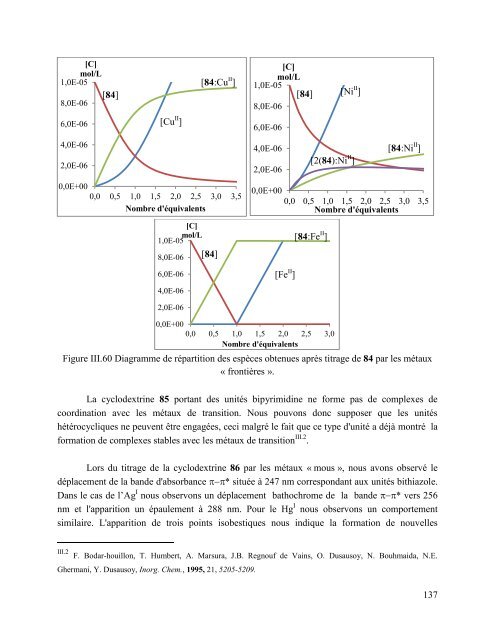 Ce document est le fruit d'un long travail approuvé par le jury de ...