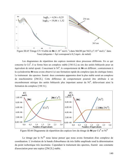 Ce document est le fruit d'un long travail approuvé par le jury de ...