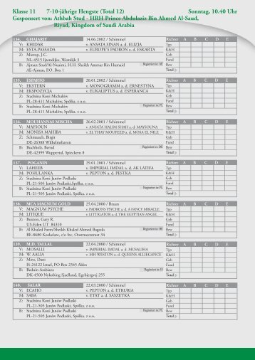 Klasse 11 7-10-jährige Hengste (Total 12) Sonntag, 10.40 Uhr ...
