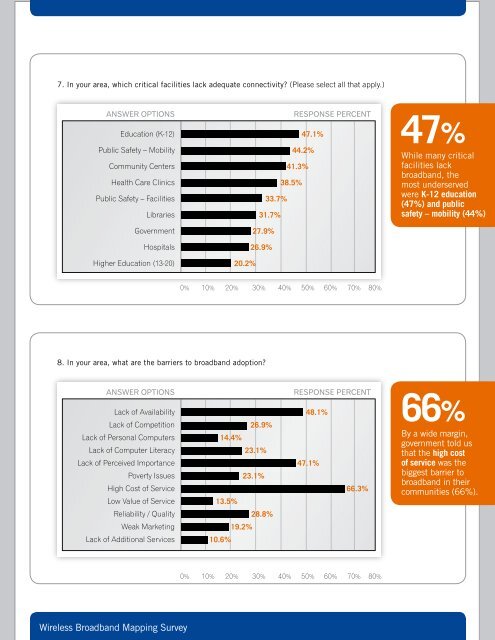 Wireless Broadband Mapping Survey