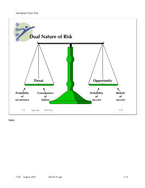 Managing Project Risk