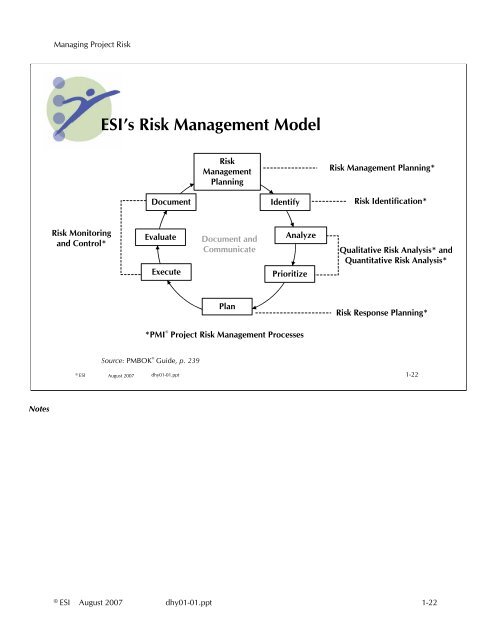 Managing Project Risk