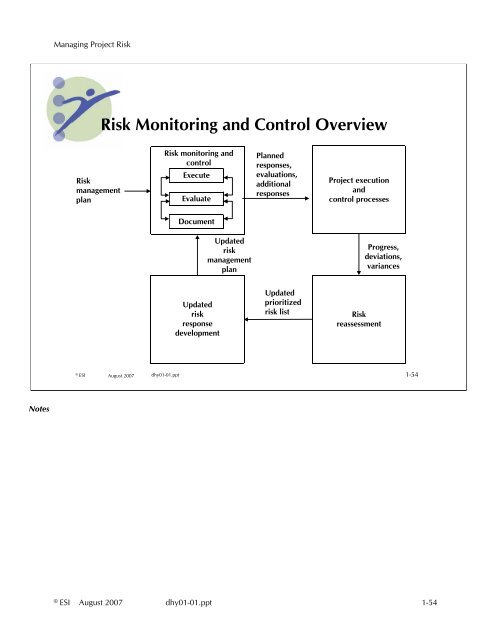 Managing Project Risk