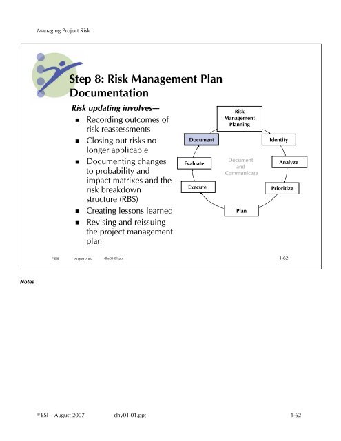 Managing Project Risk