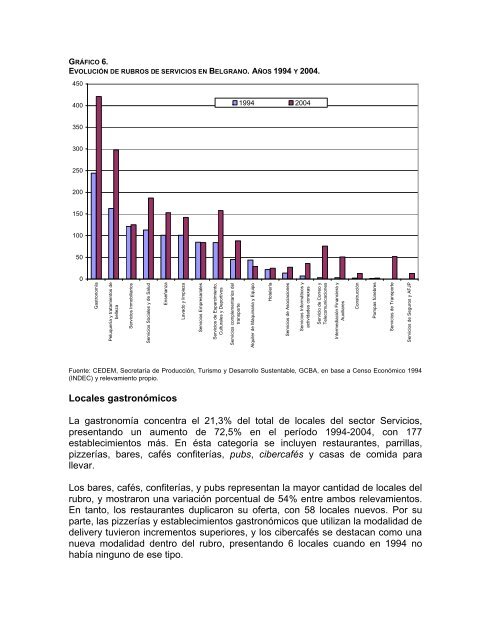 caracterización economico territorial del barrio de belgrano ...