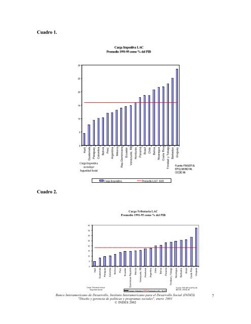 POLÍTICA FISCAL Y POLÍTICA SOCIAL 1. Legitimidad del Estado ...