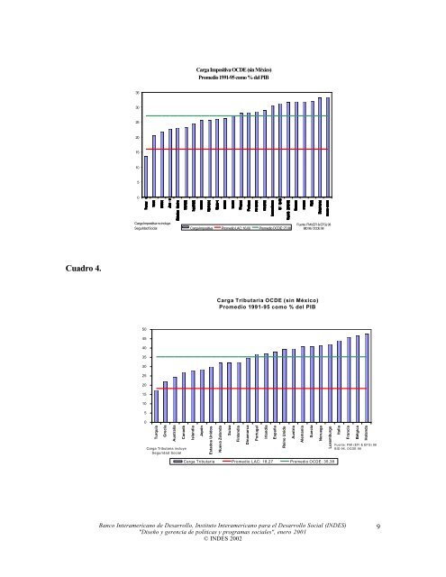 POLÍTICA FISCAL Y POLÍTICA SOCIAL 1. Legitimidad del Estado ...