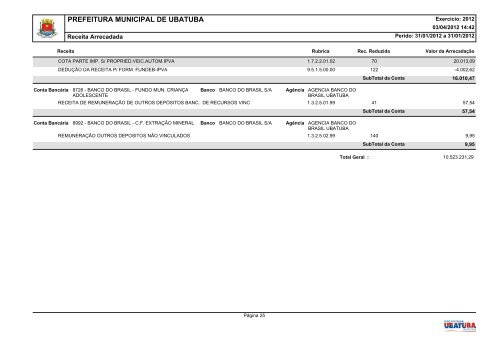 prefeitura municipal de ubatuba - Secretaria Municipal de Fazenda