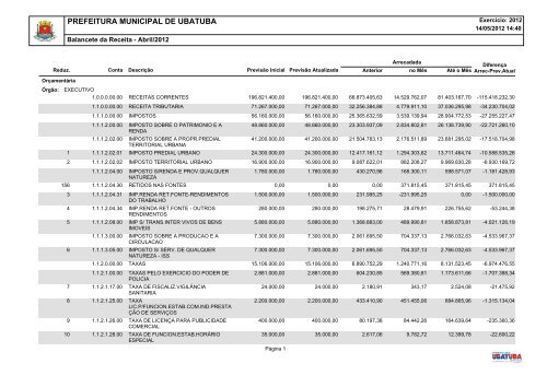 Balancete da Receita de Abril.PDF - Secretaria Municipal de Fazenda