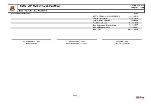 Balancete da Receita de Abril.PDF - Secretaria Municipal de Fazenda