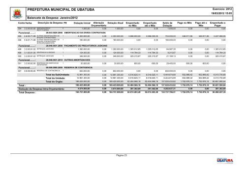 Balancete da Despesa de Janeiro 2012.PDF - Secretaria Municipal ...