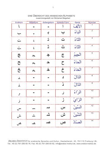 Akachafactory Arabische Alphabet Sticker – 2 Blätter, 35x35 Mm, Selbstklebend, In Wasserfarben-Design