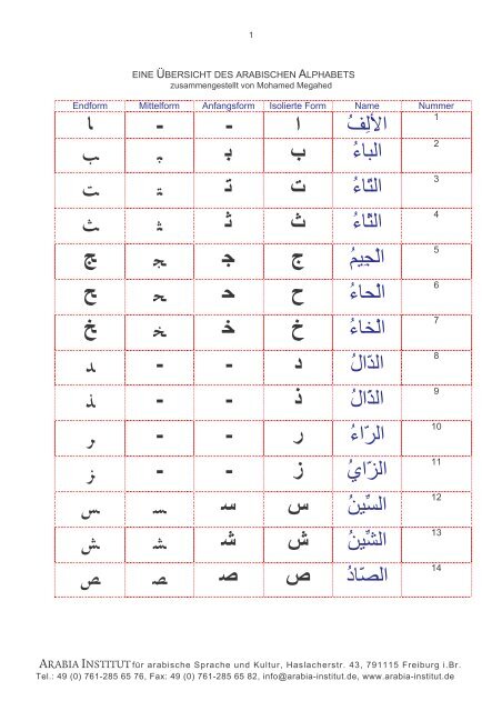 Arabisches Alphabet - Arabia Institut für arabische ...