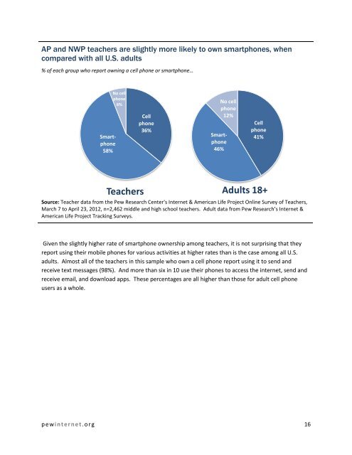 How Teachers Are Using Technology at Home and in ... - Prisa Digital