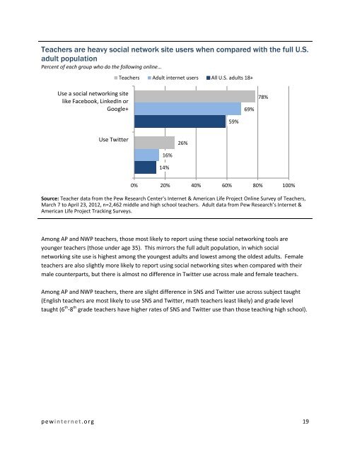 How Teachers Are Using Technology at Home and in ... - Prisa Digital