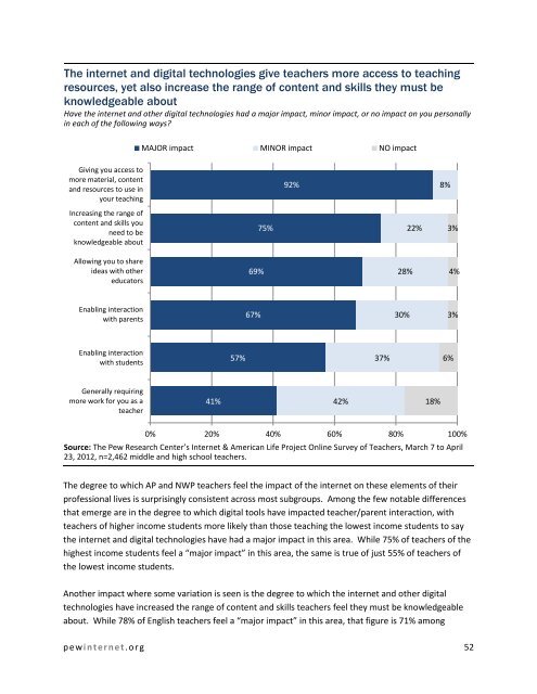 How Teachers Are Using Technology at Home and in ... - Prisa Digital